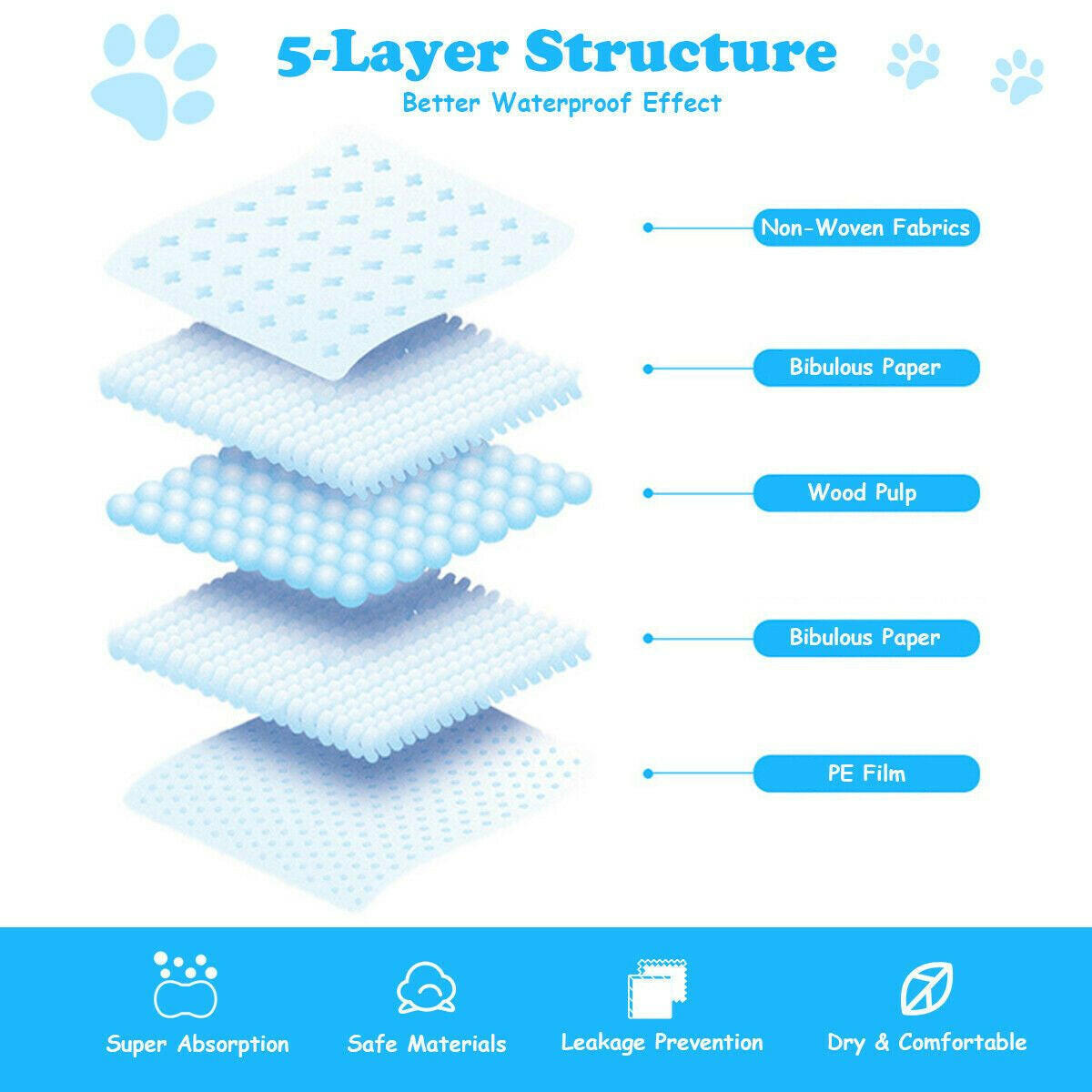 High-Quality Dog Pee Pads with 5-Layer Design in 4 Sizes for Maximum Absorbency and Ease of Use