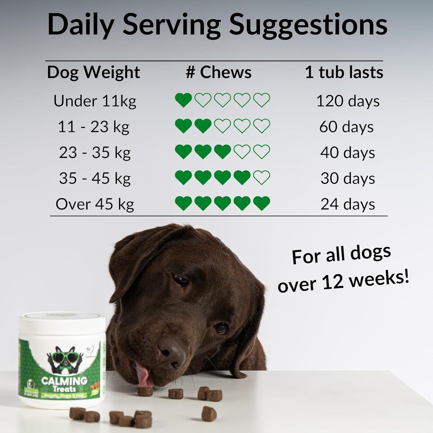 NutriPaw Calming Treats for Dogs – Reduce Stress, Barking, Hyperactivity & Anxiety Without Drowsiness