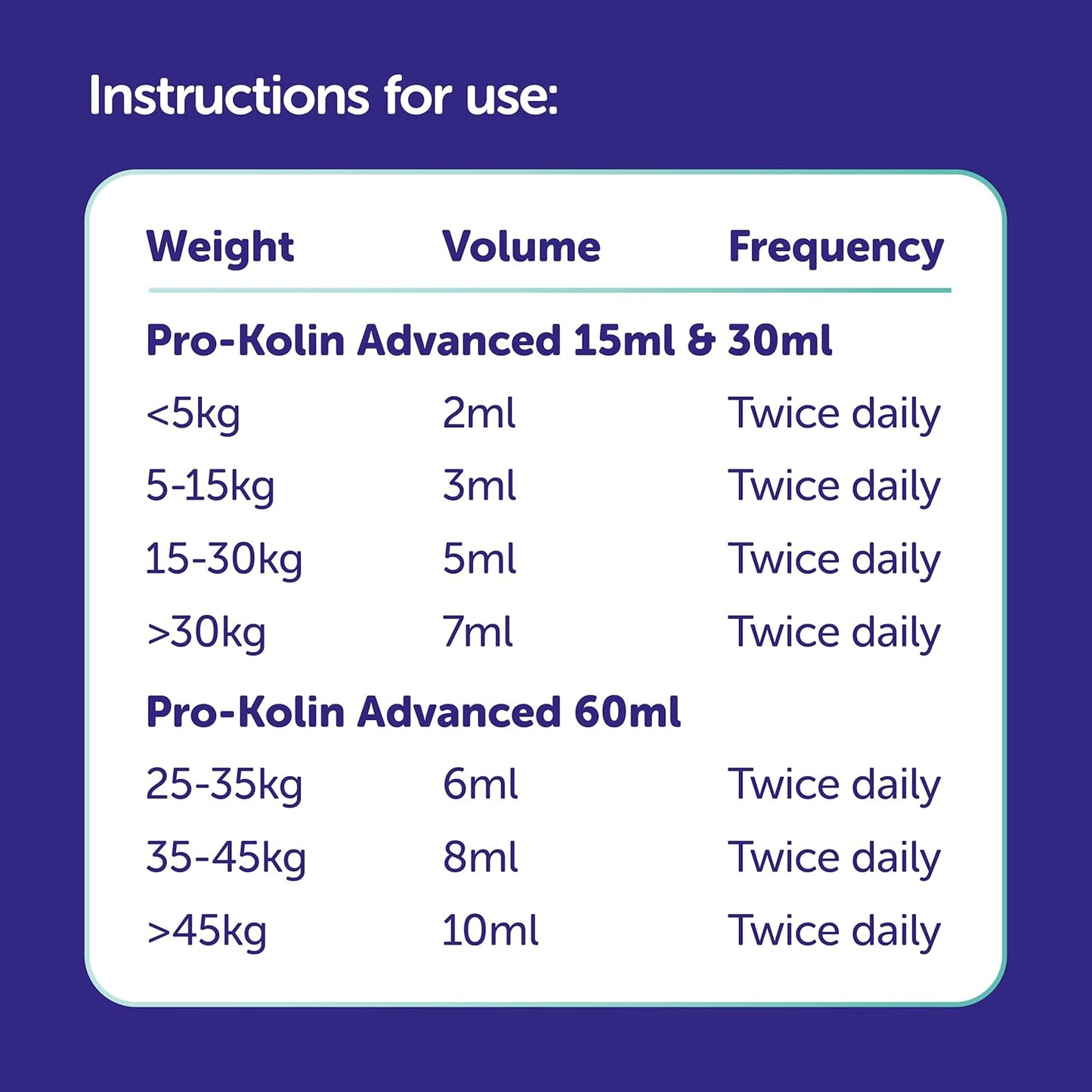 Protexin Pro-Kolin Advanced for Dogs – 60ml Veterinary Digestive Support Oral Paste