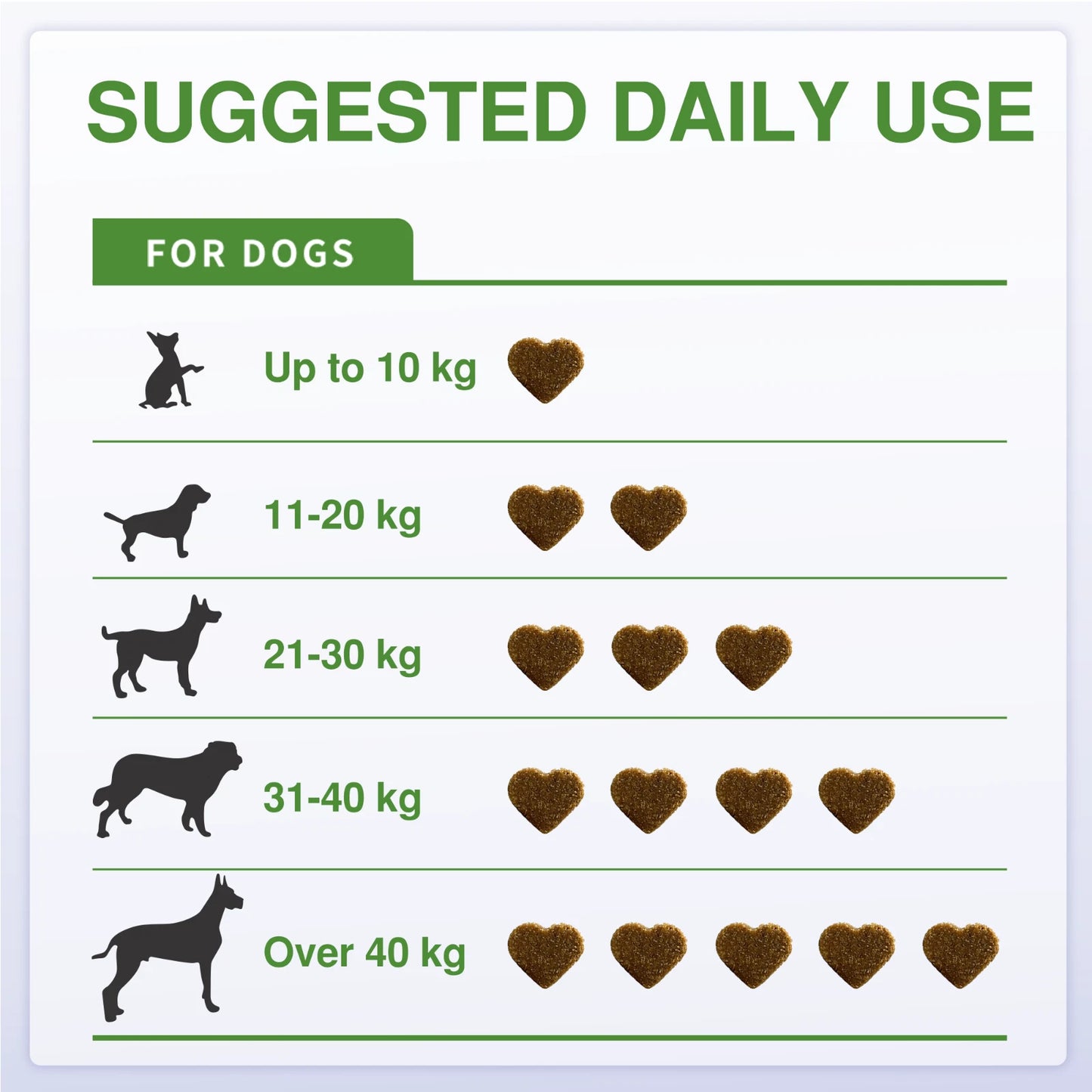 VITABIA Probiotic Chews for Dogs – Gut Health, Digestion & Anal Gland Support (60 Chews)