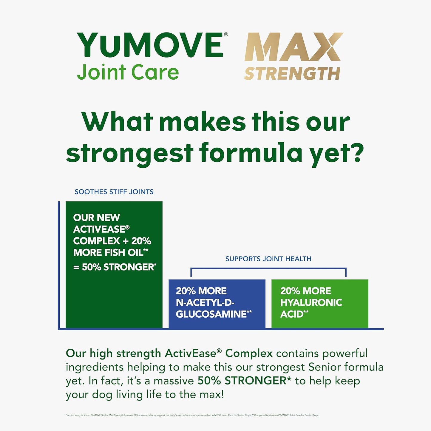 YuMOVE Max Strength Joint Supplement for Senior Dogs – Hip & Joint Care for Dogs 8+ (120 Tablets)