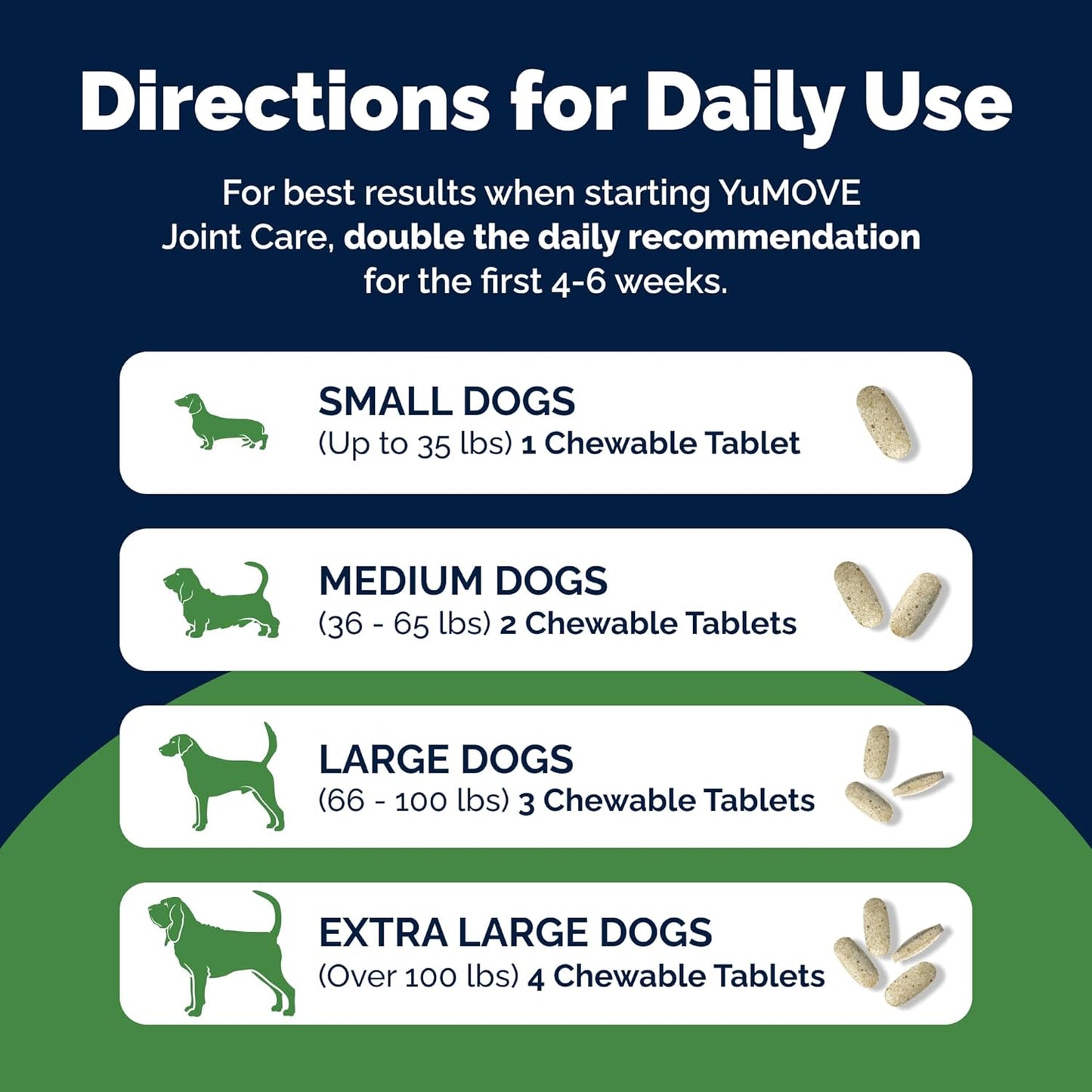 YuMOVE Senior Dog Joint Supplement – Hip & Joint Support for Dogs 8+ (240 Tablets)