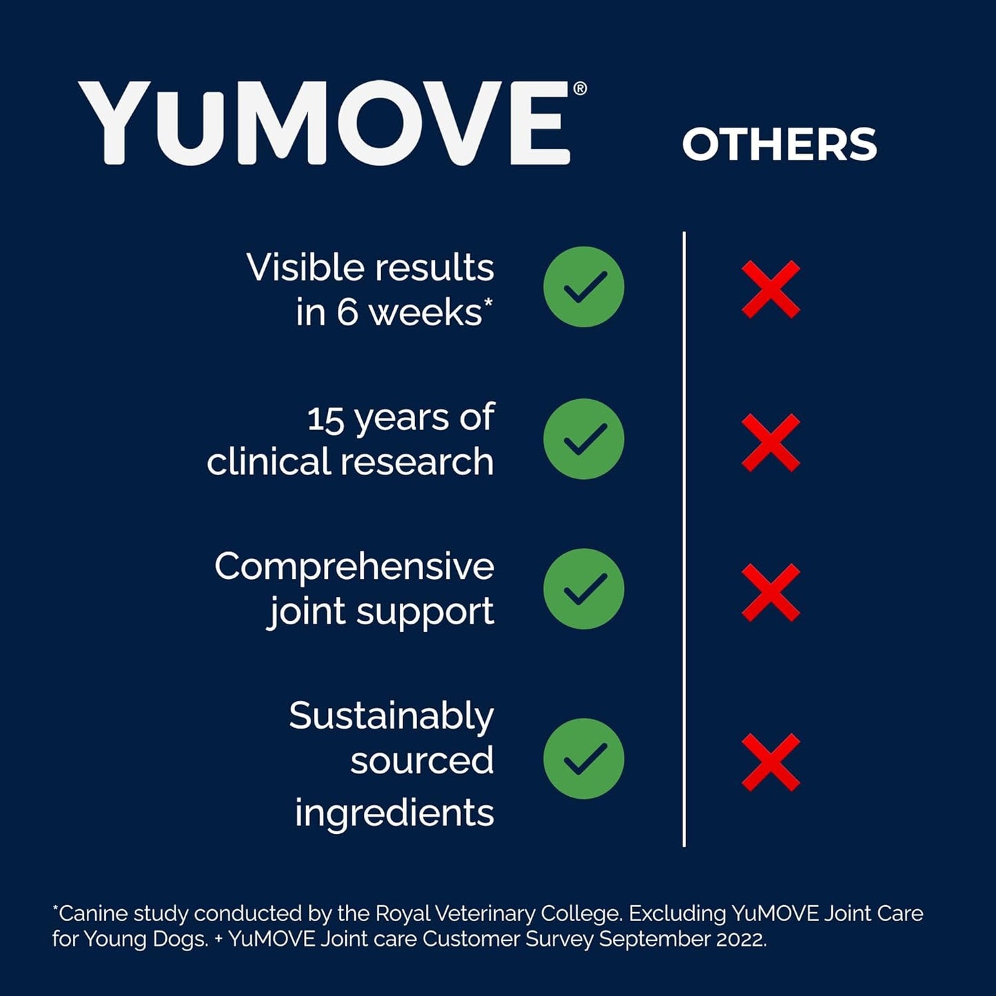 YuMOVE Senior Dog Joint Supplement – Hip & Joint Support for Dogs 8+ (240 Tablets)